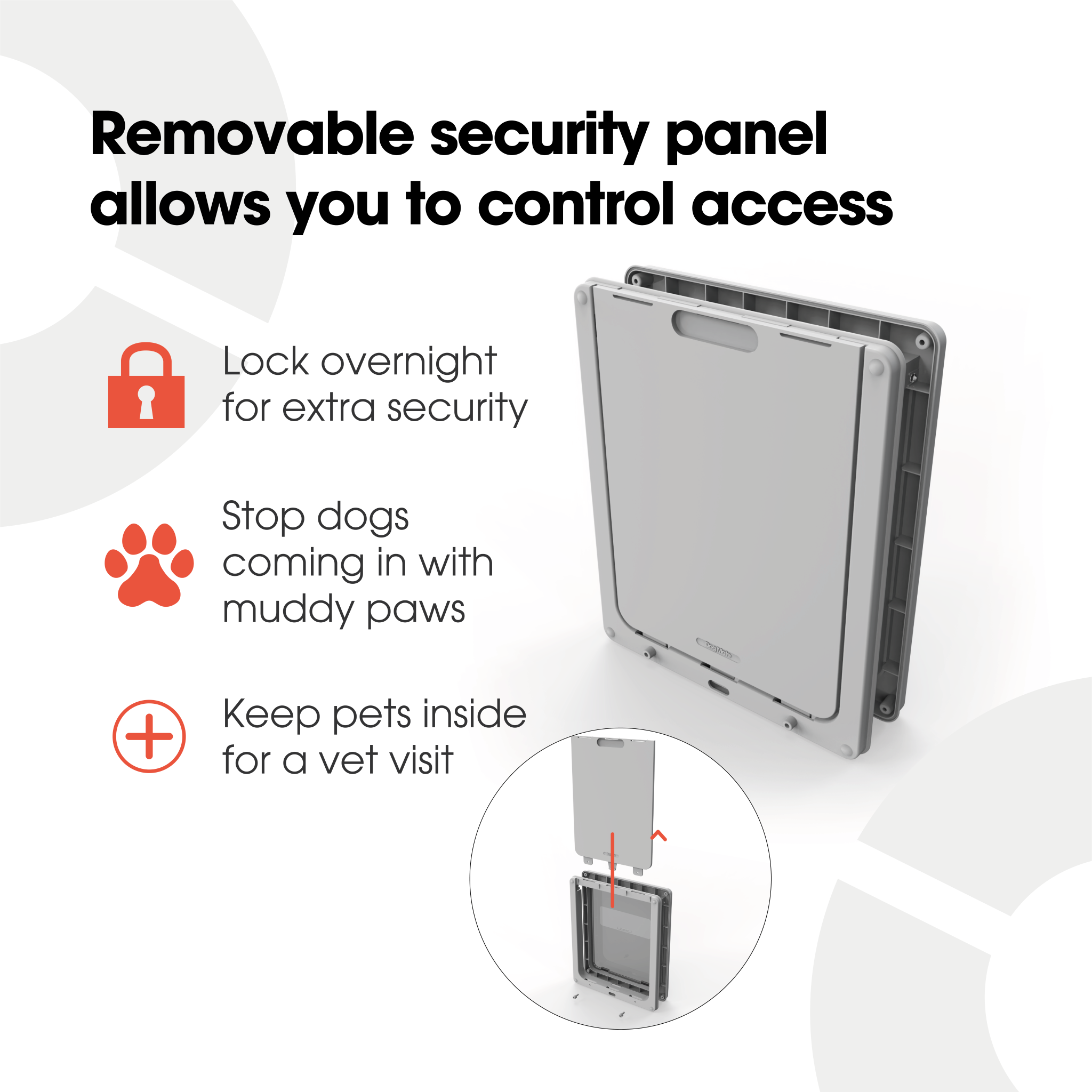 Infographic highlighting the benefits of a removable security panel for a Dog Mate pet door. 'Removable security panel allows you to control access.' 'Lock overnight for extra security,' 'Stop dogs coming in with muddy paws', 'keep pets inside for a vet visit' on a white background