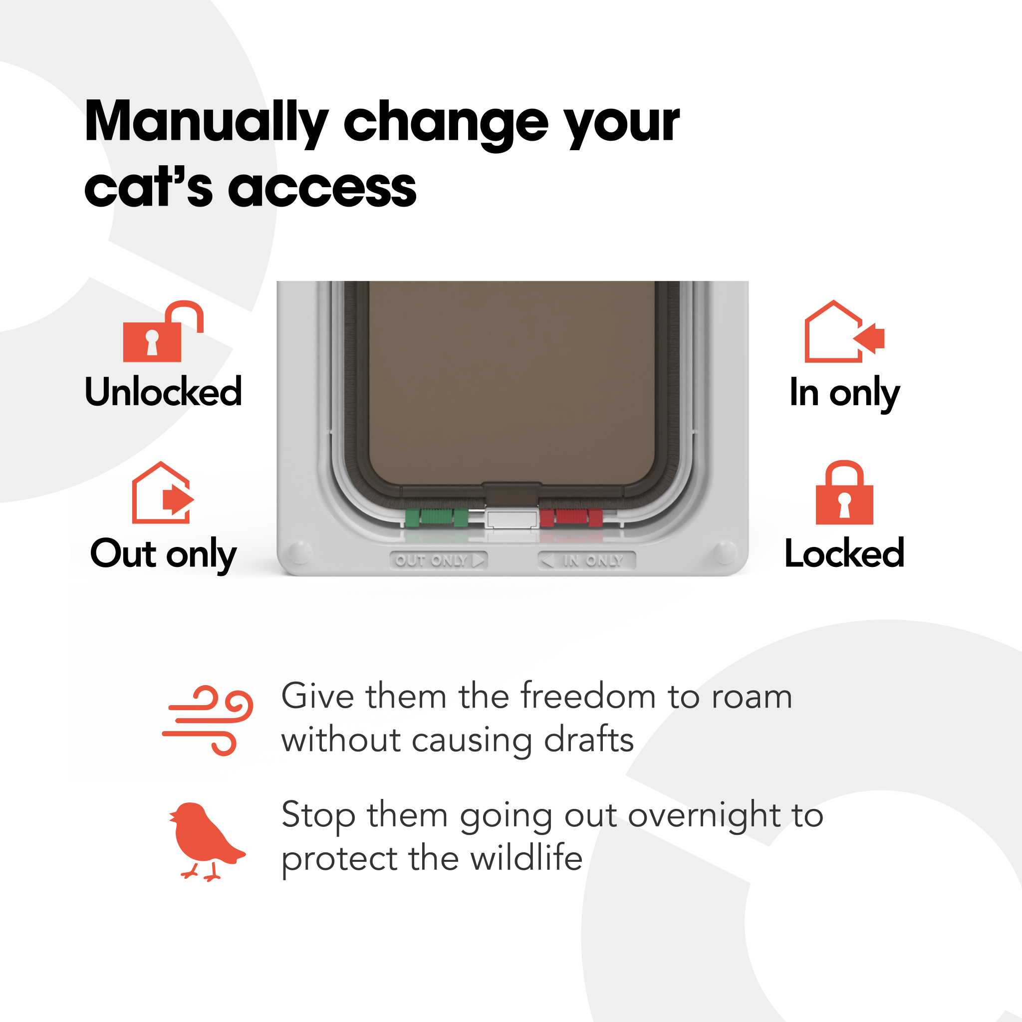 A white-framed cat flap door with locking controls. Title text reads: 'Manually change your cat’s access'. Four icons with labels indicate the modes: Unlocked, Out only, In only, and Locked. Below the flap, red and green switches are labelled 'OUT ONLY' and 'IN ONLY'. Additional text with icons highlights benefits: 'Give them the freedom to roam without causing drafts' and 'Stop them going out overnight to protect the wildlife'
