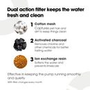 Informational graphic titled 'Dual action filter keeps the water fresh and clean' with three labelled parts of a pet water fountain filter. 1: Cotton mesh – Captures pet hair and dirt to keep things clean (illustrated with a cotton image). 2: Activated charcoal – Removes chlorine and other chemicals for better tasting water (illustrated with charcoal chunks). 3: Ion exchange resin – Softens the water and prevents limescale (illustrated with orange resin beads).