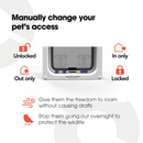 Informational image displaying a Cat Mate pet door with four manual access control modes: Unlocked, Out only, In only, and Locked, each represented by red icons. The door is shown in the center with lock symbols on the flap and two blue manual sliders at the bottom. Below are benefits listed with icons: a wind icon next to the text 'Give them the freedom to roam without causing drafts' and a bird icon next to 'Stop them going out overnight to protect the wildlife.