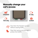 A white-framed cat flap door with locking controls. Title text reads: 'Manually change your cat’s access'. Four icons with labels indicate the modes: Unlocked, Out only, In only, and Locked. Below the flap, red and green switches are labelled 'OUT ONLY' and 'IN ONLY'. Additional text with icons highlights benefits: 'Give them the freedom to roam without causing drafts'  and 'Stop them going out overnight to protect the wildlife'