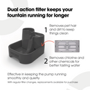 infographic showing a dark grey CAT MATE pet water fountain with a dual-action filter. The text highlights two key functions: 1) Removes pet hair and dirt to keep things clean, and 2) Removes chlorine and other chemicals for better tasting water. A filter cartridge is shown next to the fountain. Additional text states that the filter helps keep the pump running smoothly and quietly, with replacements available for purchase.