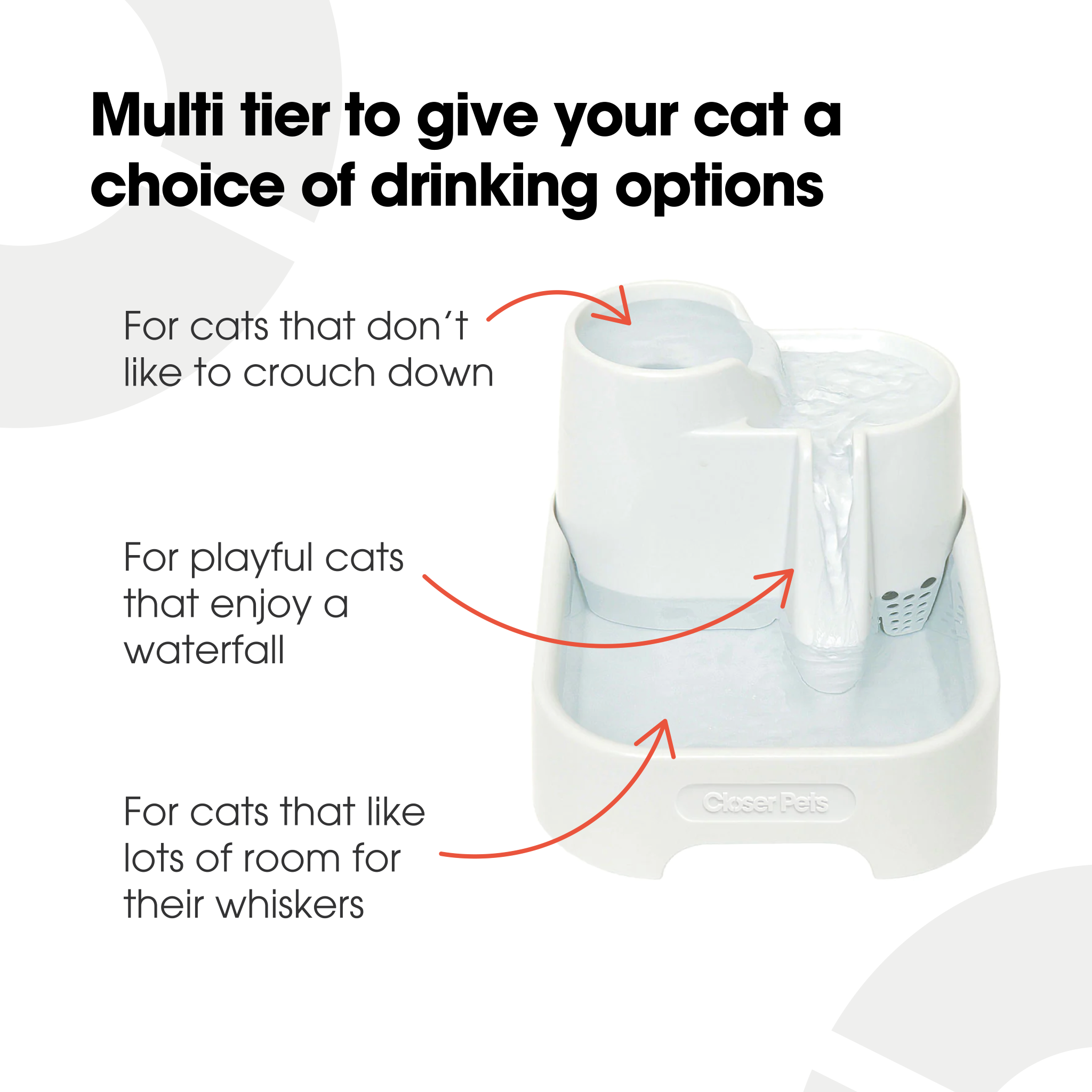 Infographic  of a white multi-tiered pet water fountain with flowing water, labelled 'Closer Pets.' The top text reads 'Multi tier to give your cat a choice of drinking options.' Arrows point to three drinking areas: the top tier for 'cats that don’t like to crouch down,' the middle stream for 'playful cats that enjoy a waterfall,' and the lower bowl for 'cats that like lots of room for their whiskers.'