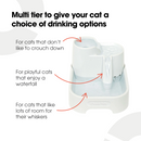 Infographic  of a white multi-tiered pet water fountain with flowing water, labelled 'Closer Pets.' The top text reads 'Multi tier to give your cat a choice of drinking options.' Arrows point to three drinking areas: the top tier for 'cats that don’t like to crouch down,' the middle stream for 'playful cats that enjoy a waterfall,' and the lower bowl for 'cats that like lots of room for their whiskers.'