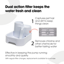 Infographic for a Cat Mate water fountain featuring a dual-action filter. The image shows a white pet water fountain with a close-up of the filter. Text explains the two-step filtration: 1) Captures pet hair and dirt to keep things clean, and 2) Removes chlorine and other chemicals for better tasting water. Additional text states that the filter helps the pump run smoothly and quietly, and notes that replacement filters are available for purchase