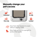 Infographic of a white pet door with a manual dial showing four access options: unlocked, out only, in only, and locked. Black text reads: 'Manually change your pet’s access.' Below the door, additional icons and text highlight benefits: 'Give them the freedom to roam without causing drafts' and 'Stop them going out overnight to protect the wildlife' against a white background 