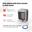 An infographic on a white background for a white pet door which is suitable for small to average size cats. Text reads: 'Only paired pets have access to their home', 'Keep out the neighbour's cat', 'Stop wildlife coming in', and 'Draft and weather proof' The pet door is shown on the right, and a blue I.D. disc is pictured below with the note: 'Microchip and I.D. disc compatible. I.D. discs available separately' 