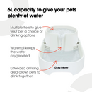 Infographic of a white Dog Mate pet water fountain with 6-liter capacity. The fountain has multiple tiers for pet drinking options, a waterfall feature to keep the water oxygenated, and an extended drinking area to allow pets to drink together. Red arrows point to the features on the fountain, accompanied by descriptive text.
