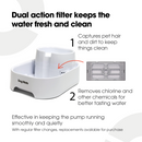 Infographic showing a white Dog Mate pet water fountain with a dual action filter system. The image explains that the filter captures pet hair and dirt to keep the water clean, and removes chlorine and other chemicals for better tasting water. A small inset shows a close-up of the filter labeled 'Cat Mate' and 'Dog Mate.' Additional text states the filter is effective in keeping the pump running smoothly and quietly, with replacements available for purchase.