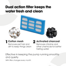 Infographic about a dual action filter for pet water fountains. Black text at the top displays 'Dual action filter keeps the water fresh and clean' while two components of the filter (cotton mesh and activated charcoal) are displayed beneath, along with their purpose in the filter. 