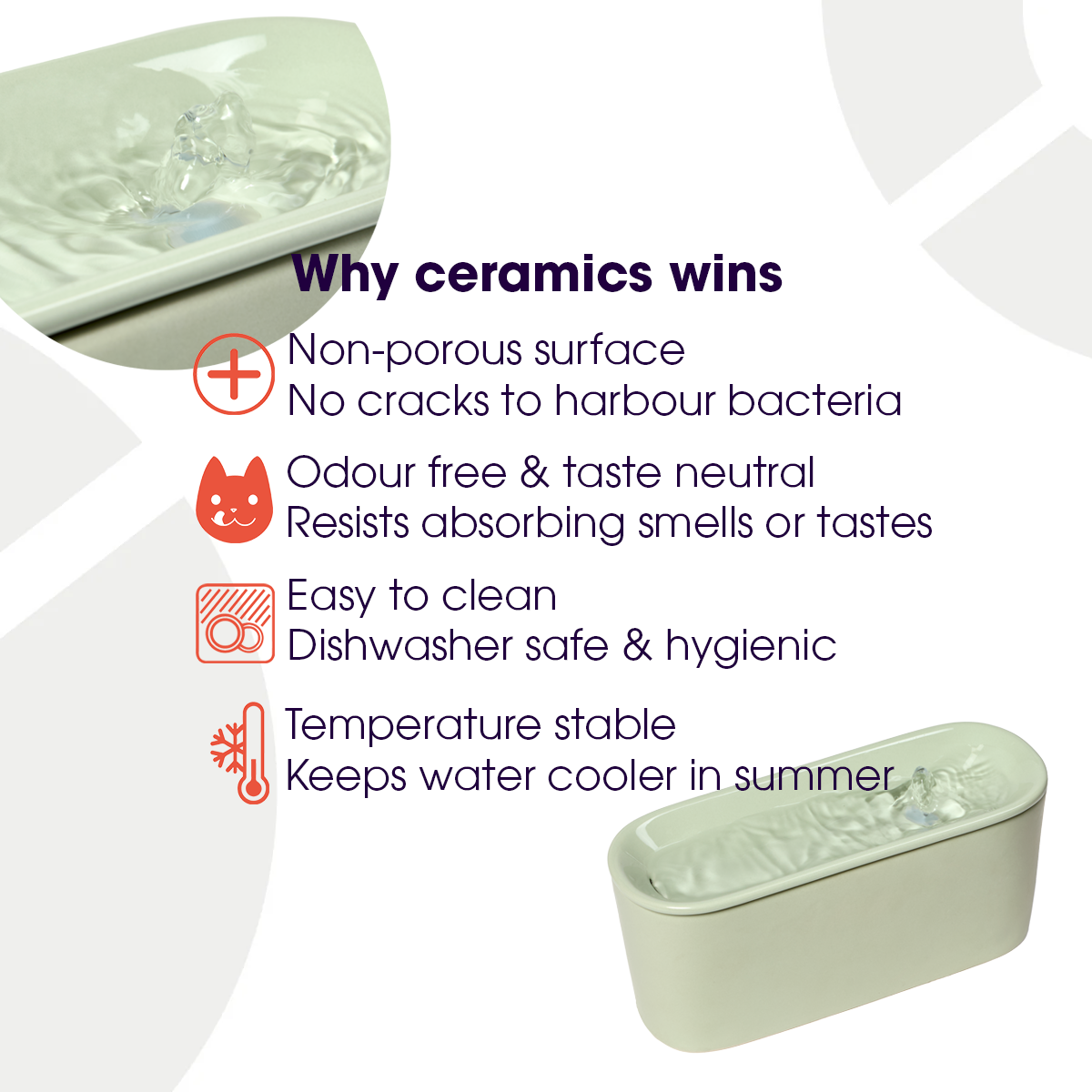 Infographic for a sage green ceramic pet water fountain showing its benefits. The heading 'Why ceramics wins' is followed by four key features with icons: a non-porous surface with no cracks to harbor bacteria (medical cross icon), odor-free and taste-neutral material that resists absorbing smells or tastes (cat face icon), easy to clean and dishwasher safe for hygiene (dishwasher icon), and temperature stability that keeps water cooler in summer (thermometer icon). The fountain is shown with flowing water 