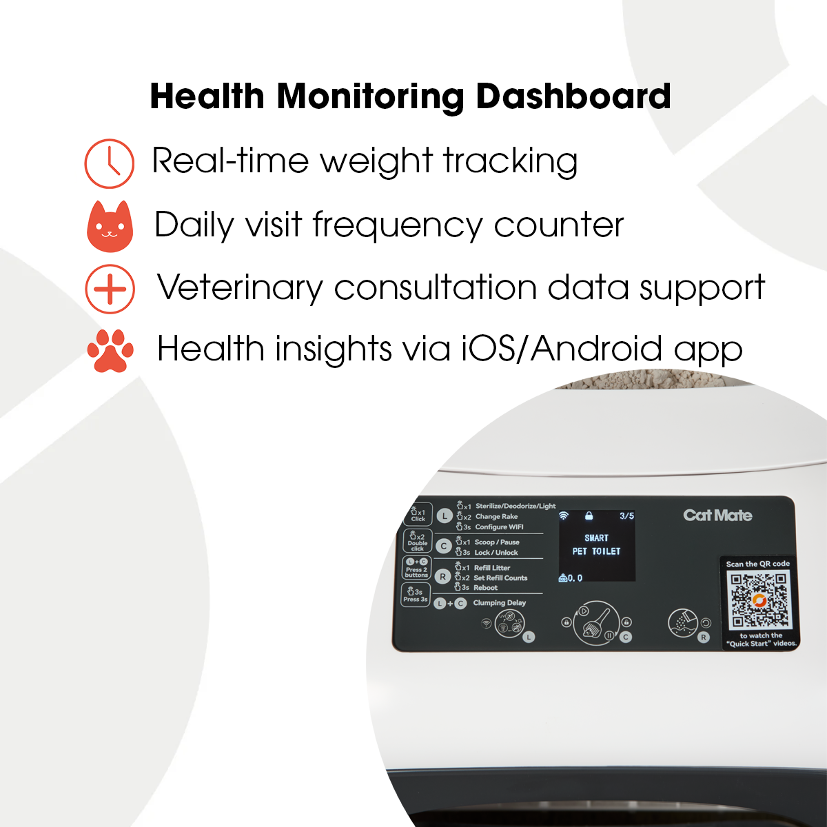 Cat Mate health monitoring dashboard infographic showing litter box control panel, featuring real-time weight tracking, daily visit frequency counter, veterinary consultation data support, and health insights via iOS/Android app