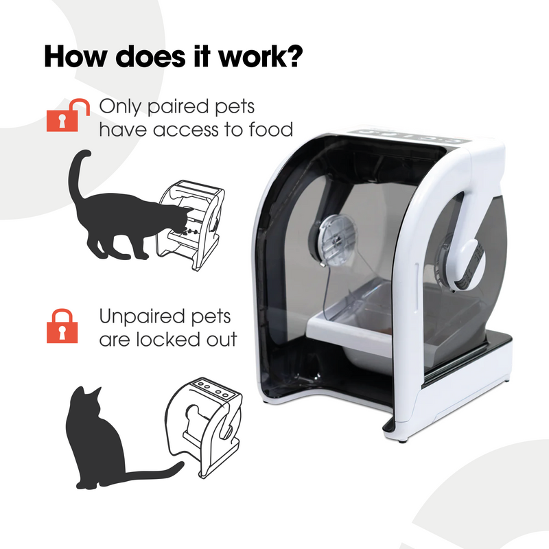 MiBowl Automatic Microchip Pet Feeder (CP500)