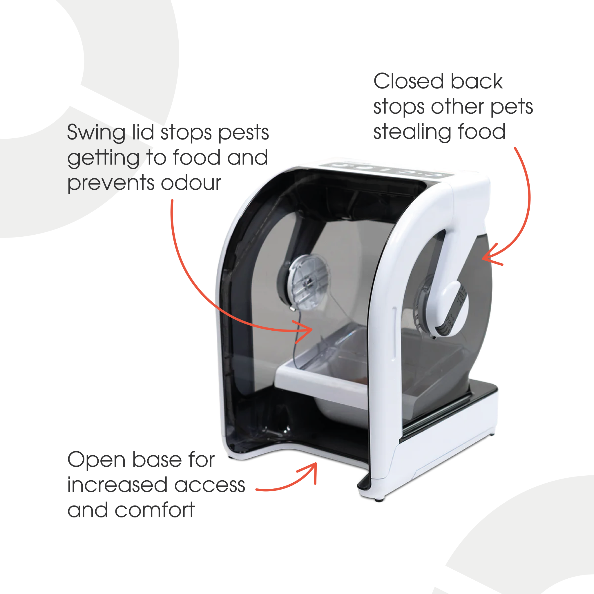 Image of a microchip-activated pet feeder with labelled features: swing lid to block pests and odours, closed back to prevent food theft by other pets, and an open base for easy access and comfort.