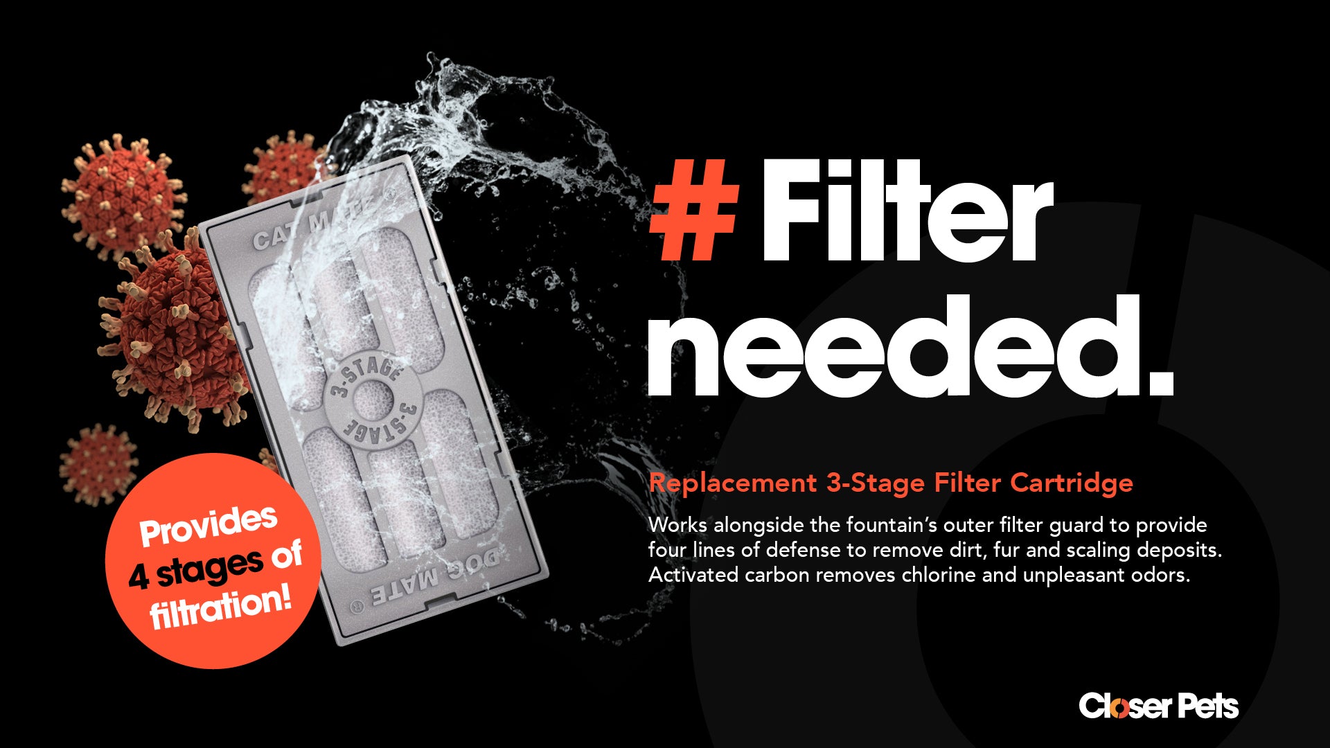 Infographic with a black background featuring a Dog Mate 3-stage replacement filter cartridge splashed with water. White and orange text reads: '#Filter needed.' A circular orange badge states 'Provides 4 stages of filtration!' Additional text explains that the Replacement 3-Stage Filter Cartridge works with the fountain’s outer filter guard to remove dirt, fur, and scaling deposits, and that activated carbon removes chlorine and bad odours