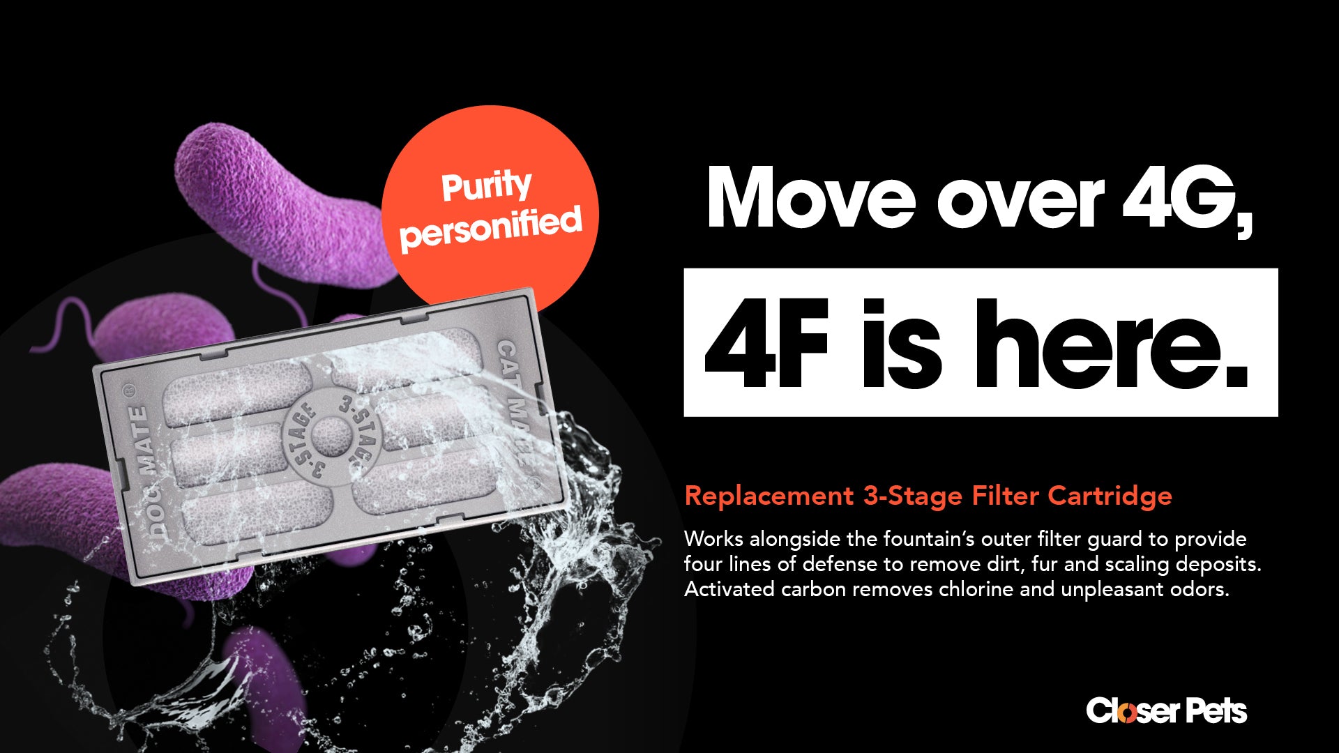 Infographic with a black background featuring a Dog Mate 3-Stage replacement filter cartridge splashed with water. Bold white and orange text on the right reads: '#Filter needed.' Below, in smaller text, it says: 'Replacement 3-Stage Filter Cartridge – Works alongside the fountain’s outer filter guard to provide four lines of defence to remove dirt, fur and scaling deposits. Activated carbon removes chlorine and unpleasant odours.' An orange circular badge on the left s